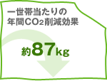 �ꐢ�ѓ�����̔N��CO2�팸���ʁ���87kg