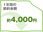 1�N�Ԃ̐ߖ���z����4,000�~