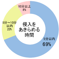 󂫑N߂鎞