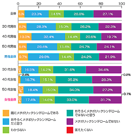 ワンポイントアドバイス メタボリック・シンドローム