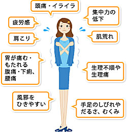 冷え性の症状